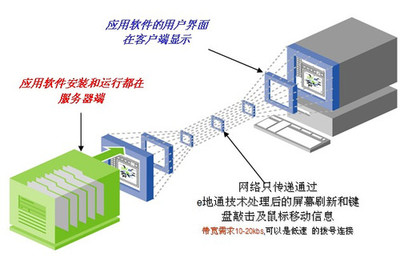 惠爾頓e地通助力北京英博電器 實現應用數據集中部署，提升信息系統運維效能